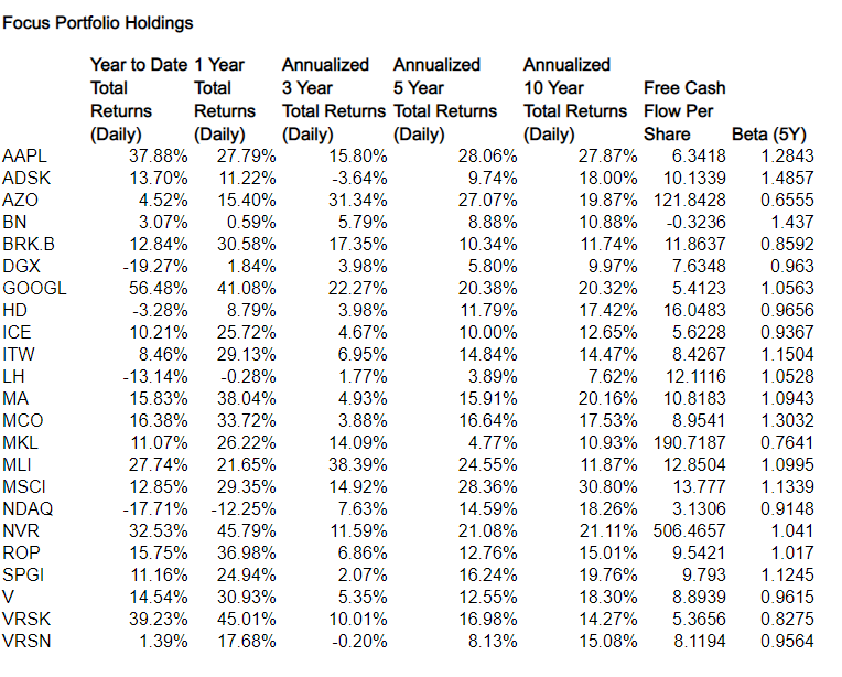 Crestmont Private Wealth Management