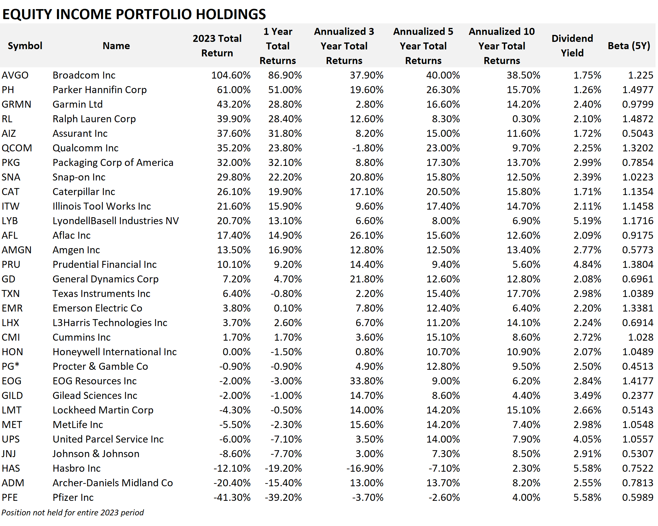 Crestmont Private Wealth Management