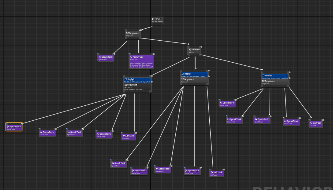 Behavior Tree Example