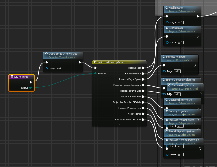 Powerup Enumeration