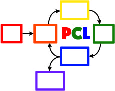 POGIL-PCL