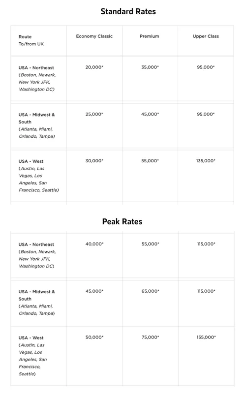 How to fly to London using points and miles — Art of Travel