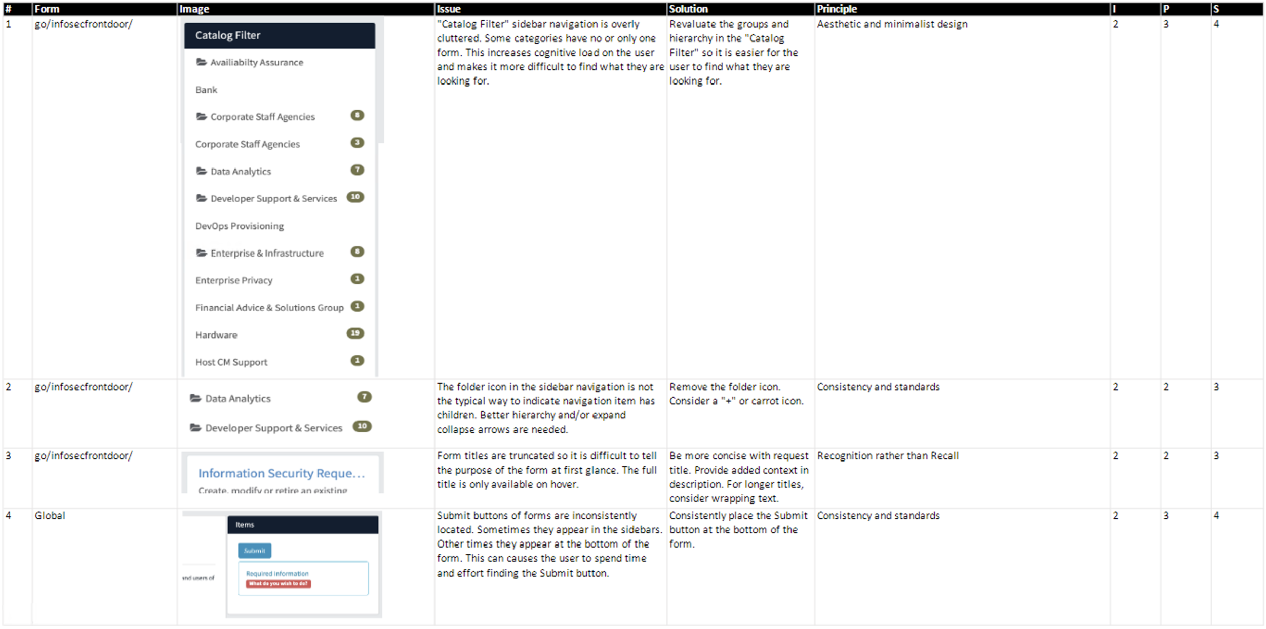 ISFD Heuristics2.png