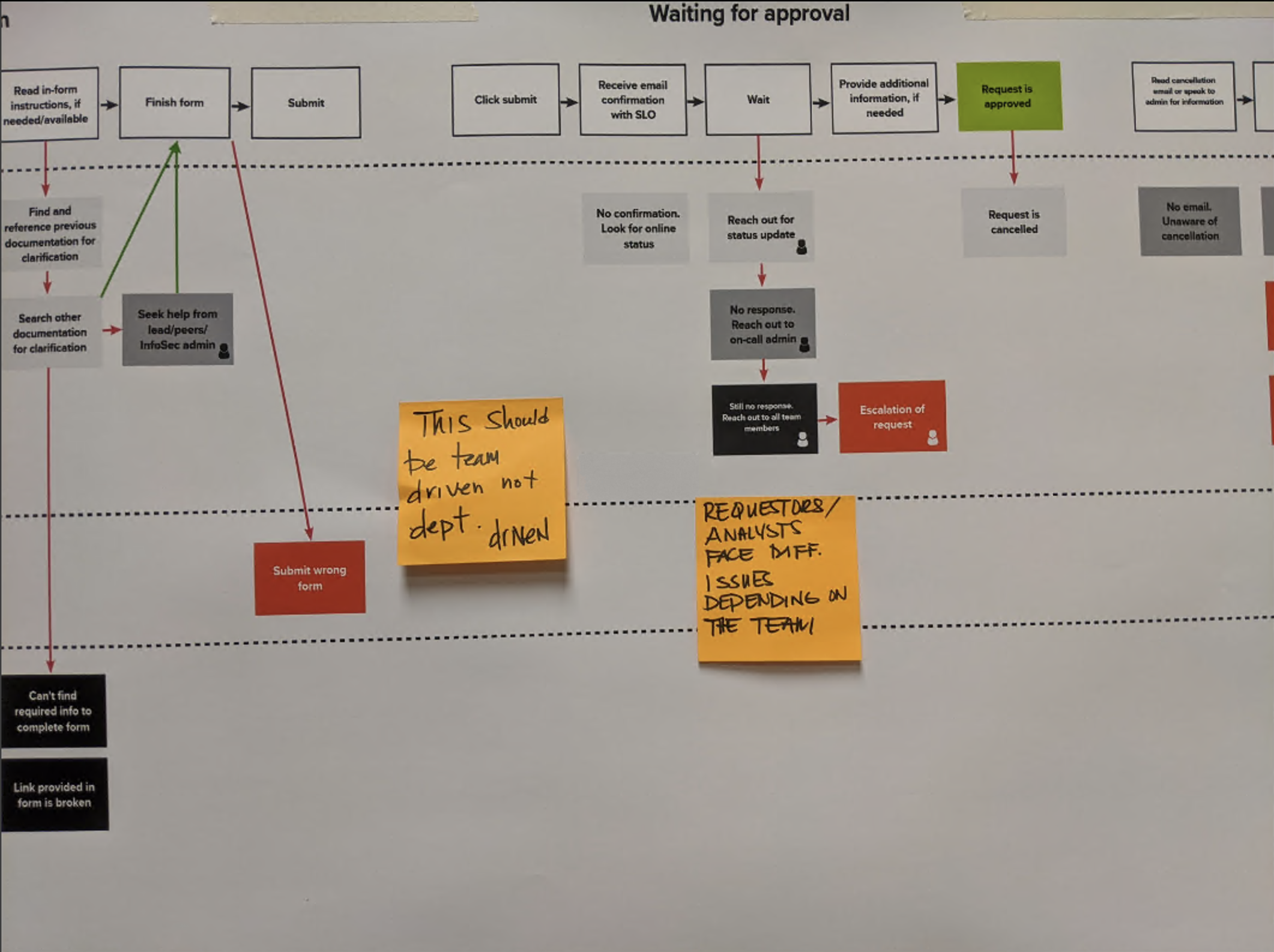 ISFD journey feedback.png