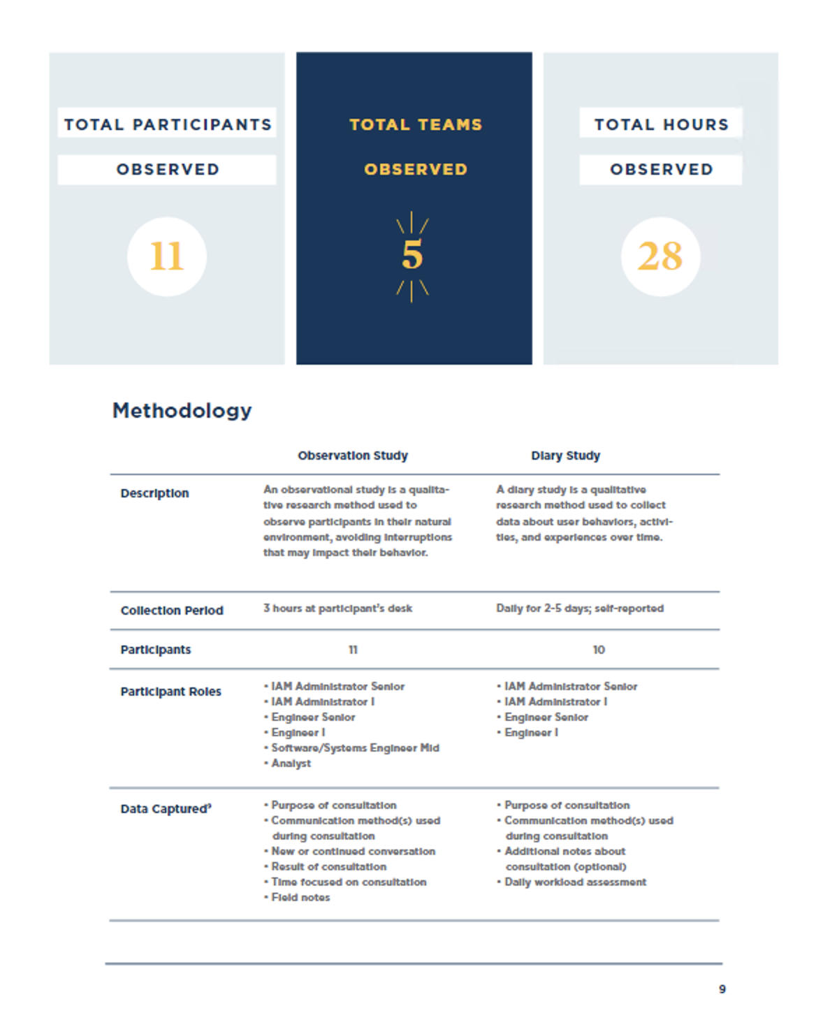 Whitepaper stats.png