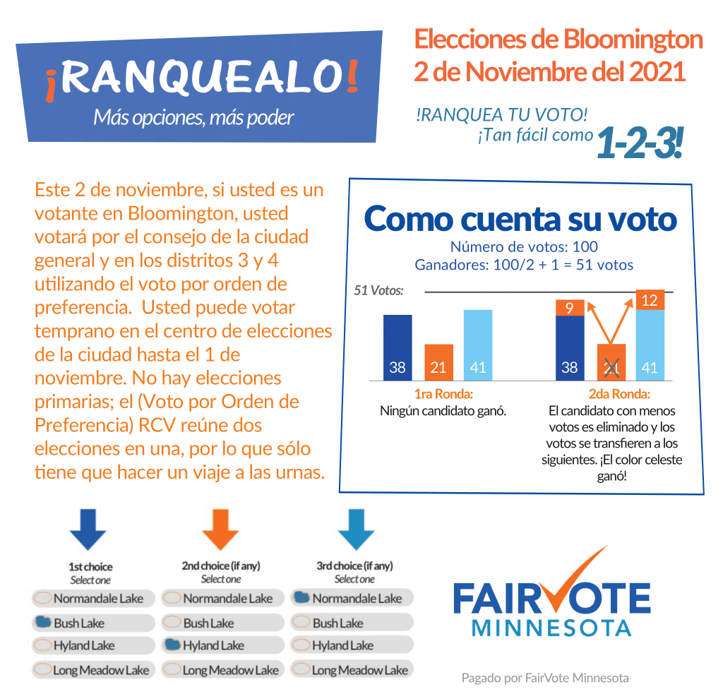 Ranked Choice Voting Bloomington