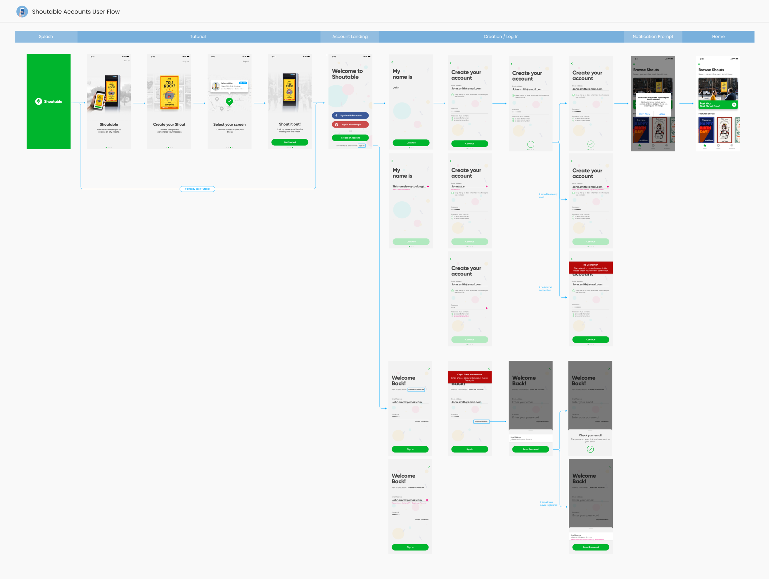 Shoutable Accounts User Flow.png