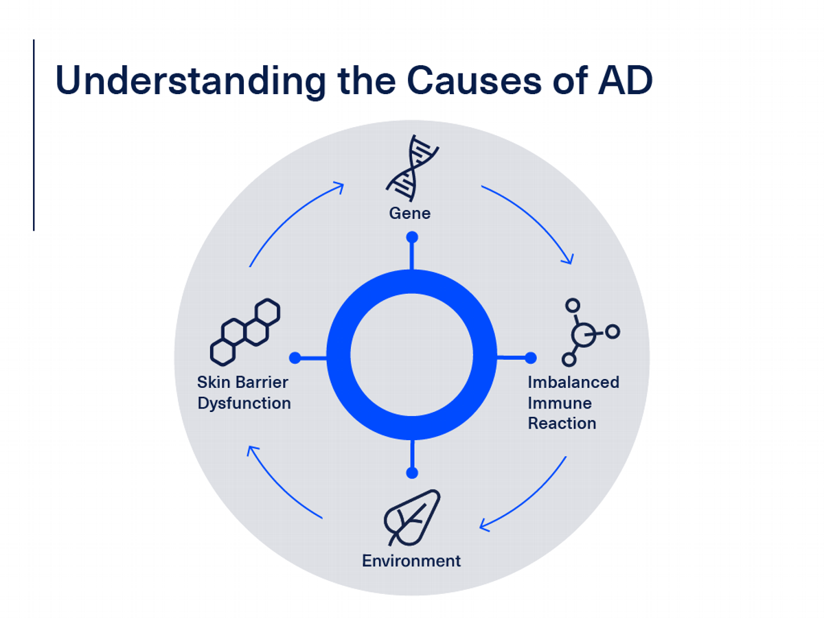 Much More Than Itchy Skin: Living With Atopic Dermatitis