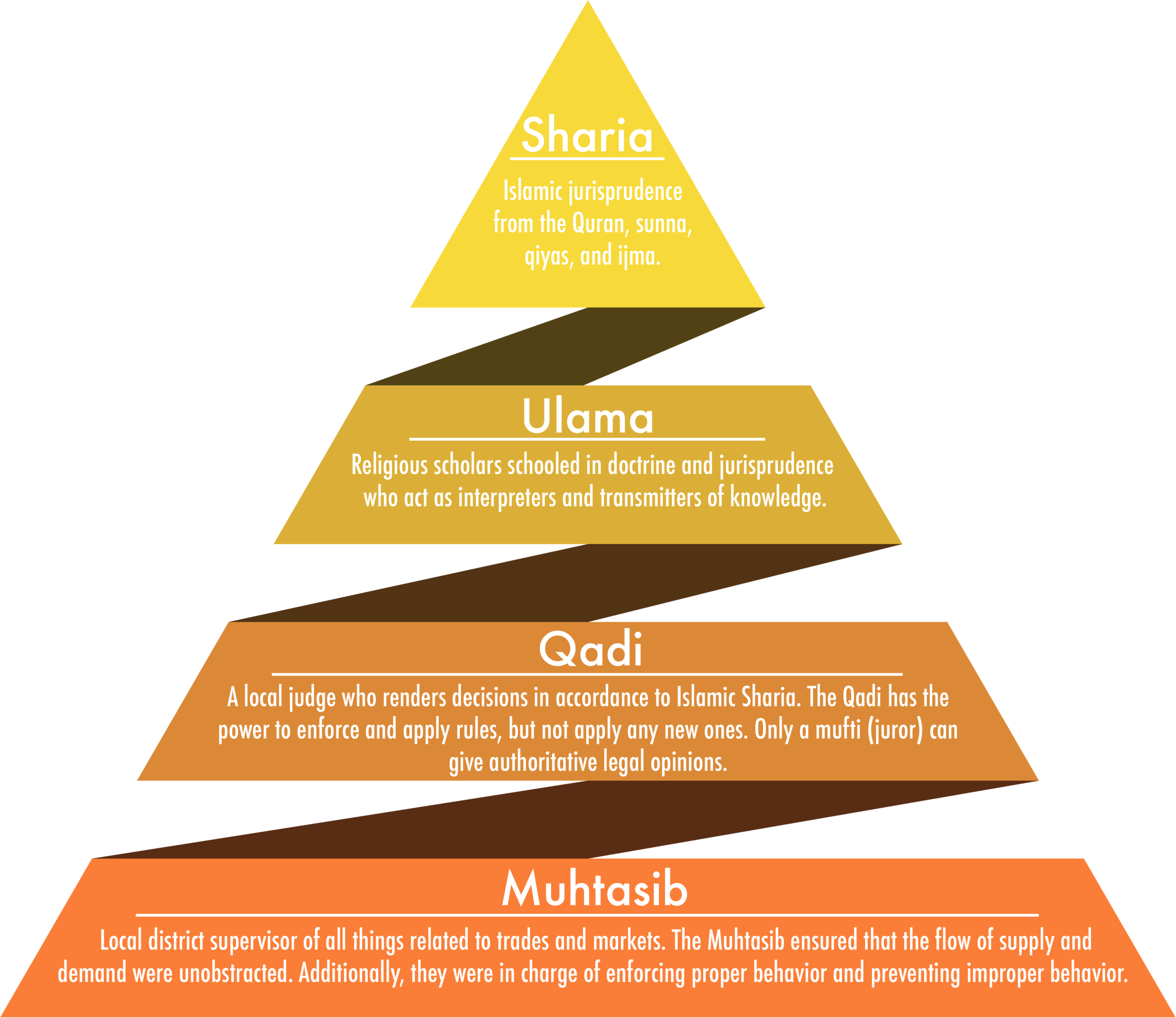 Cities From Salt A Blog On Urbanism In The Arab World