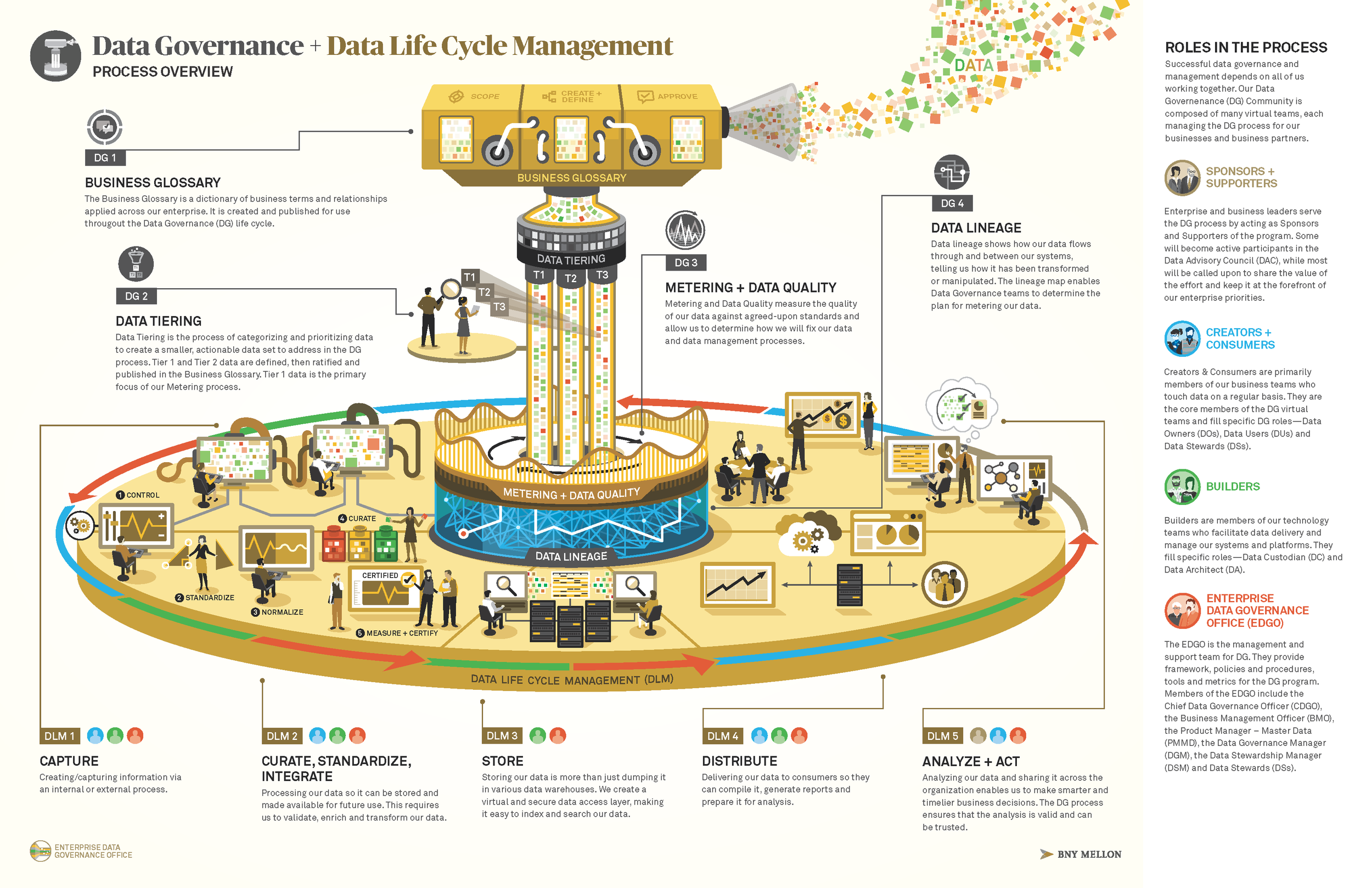 BNYM_1501f_Process_Overview Map_r07.png