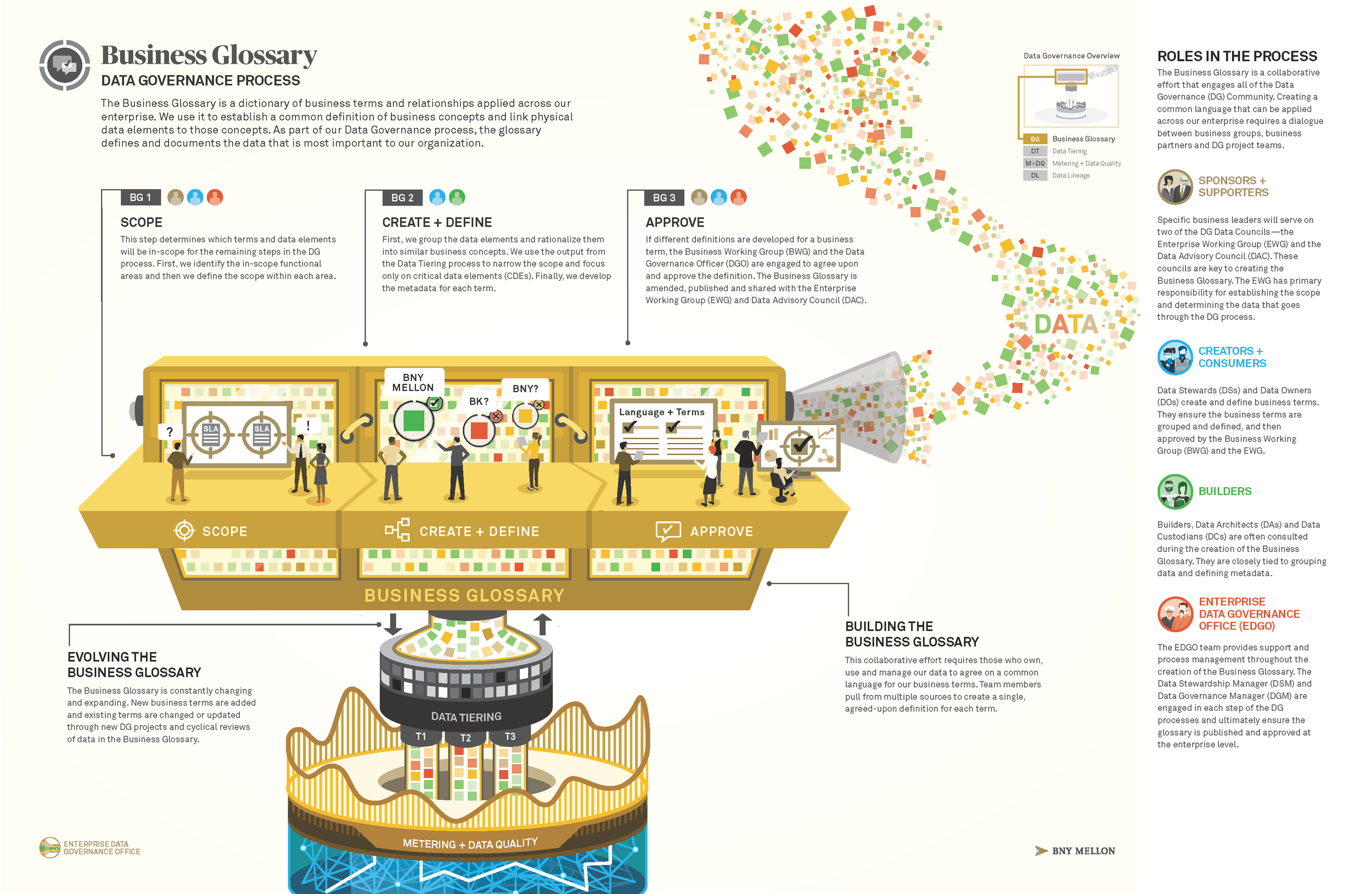 BYNM_1501f_Business Glossary_r05.png