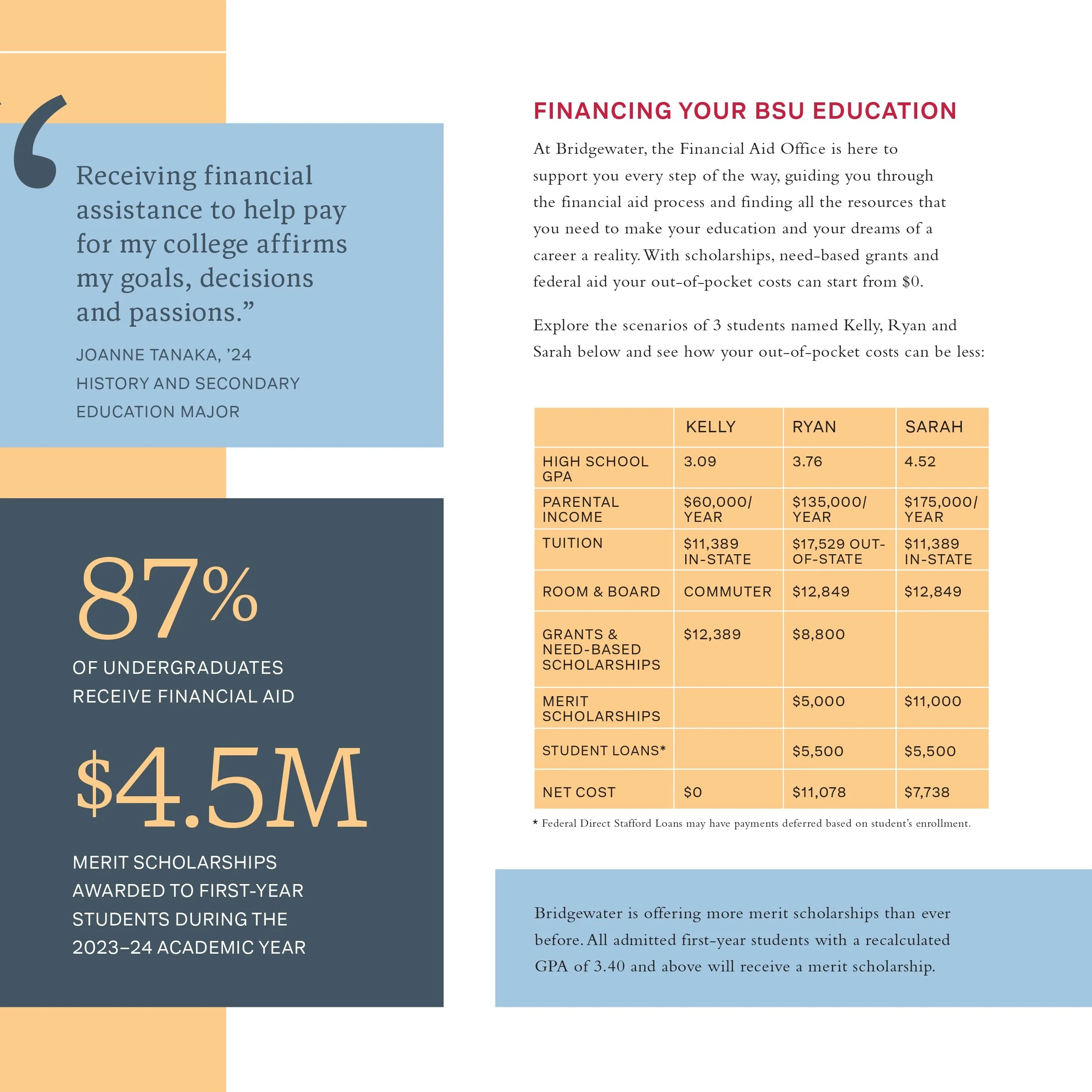 BWSTU_FinancialAid_23_RELEASE_page-0003.jpg