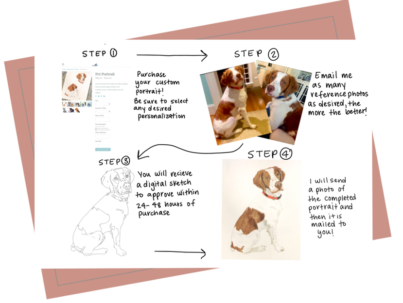 how it works.png