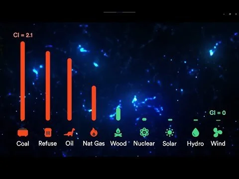 Sense Carbon Intensity Feature Launch