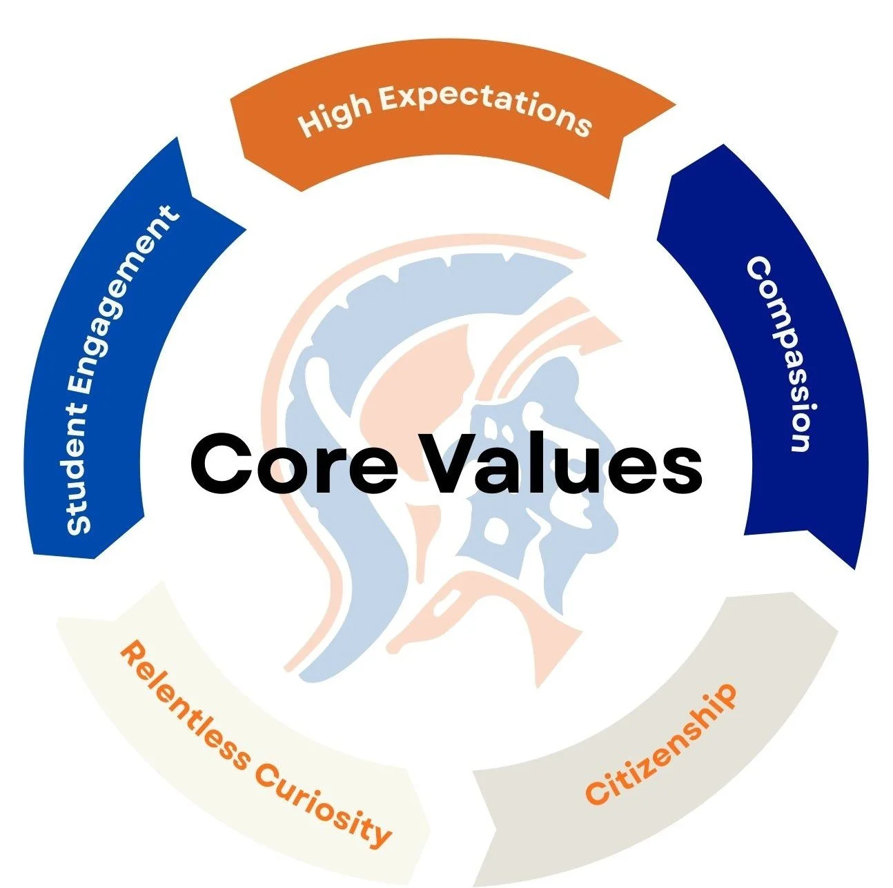 Core Value Gradute Program Kerr-Vance Academy