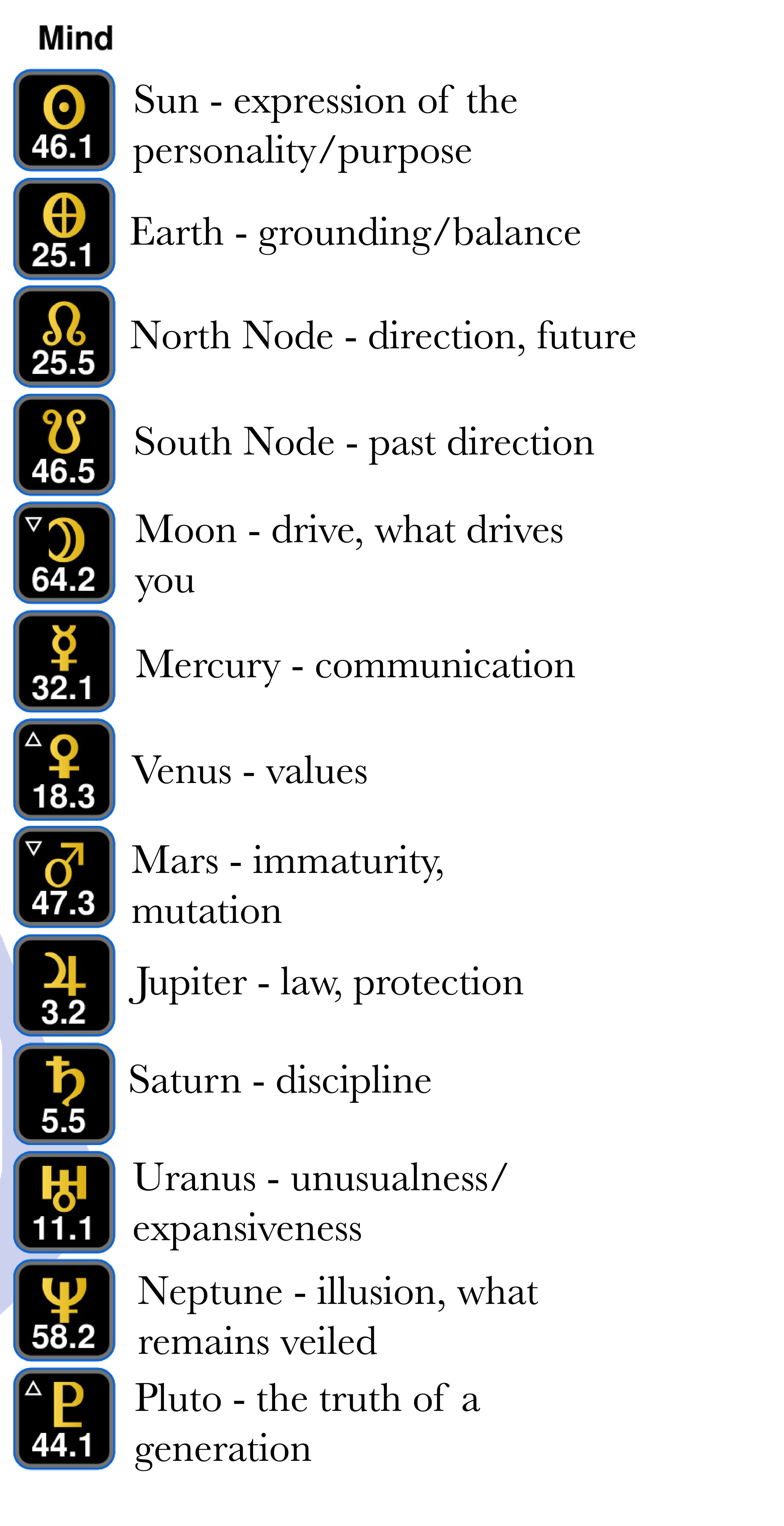 human design gates pdf human design gates pdf