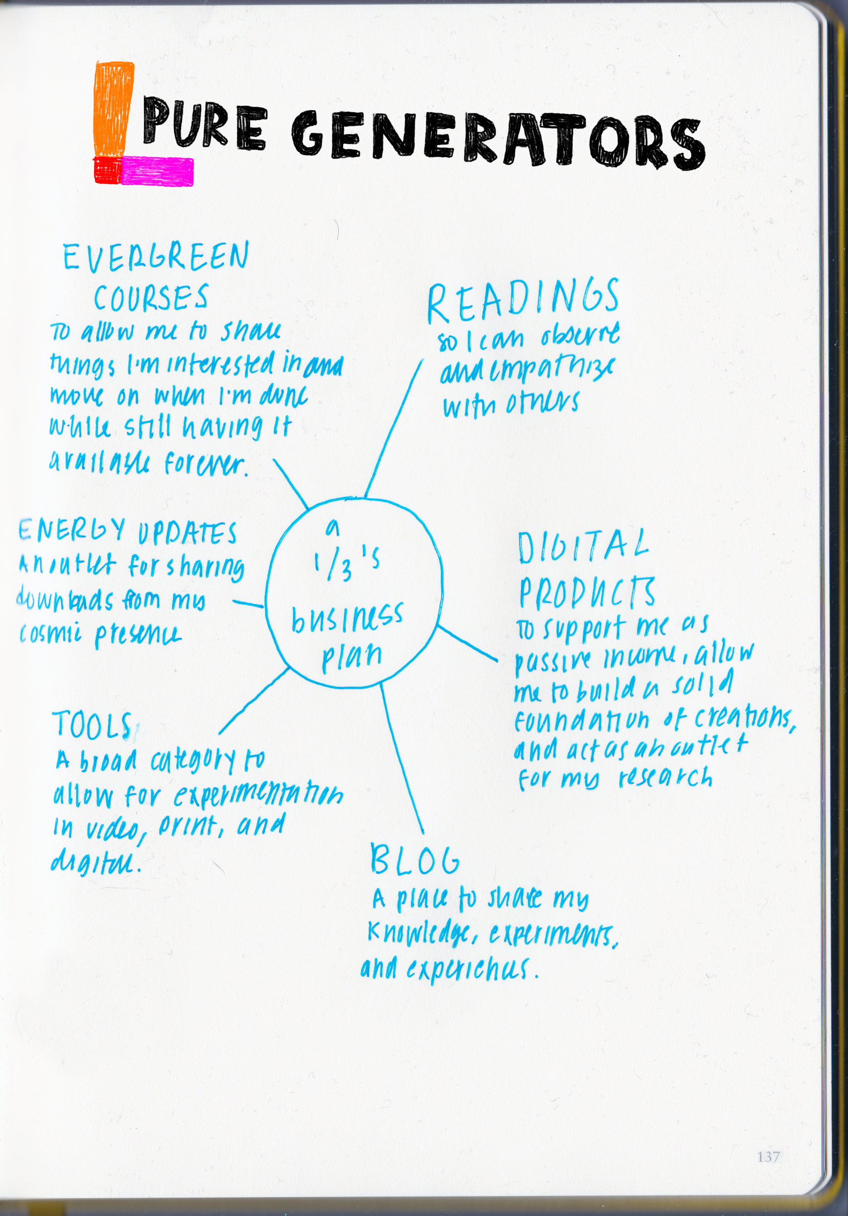 How My Human Design Profile Helped Me Create A Business Pure Generators