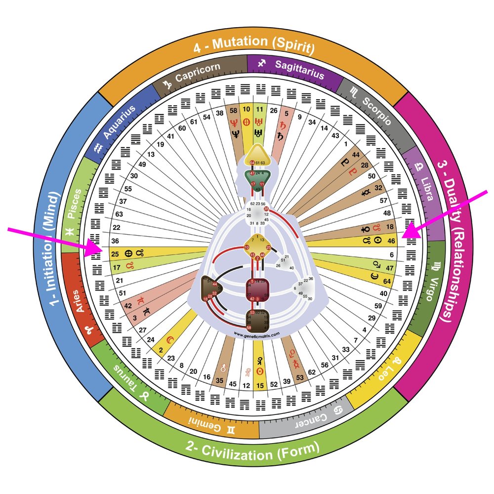 Gemini North Node Characteristics
