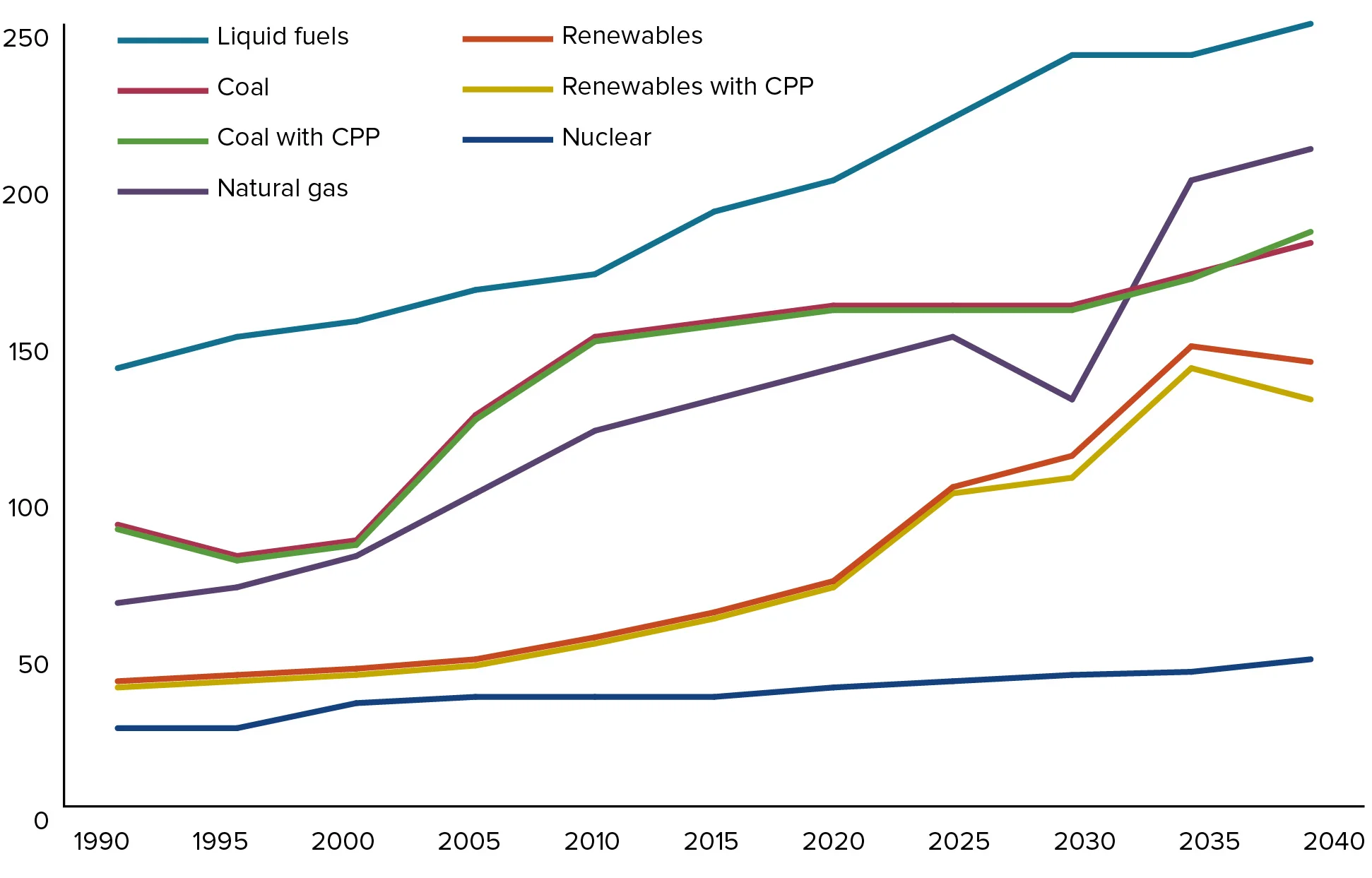 fuels graph-01.jpg