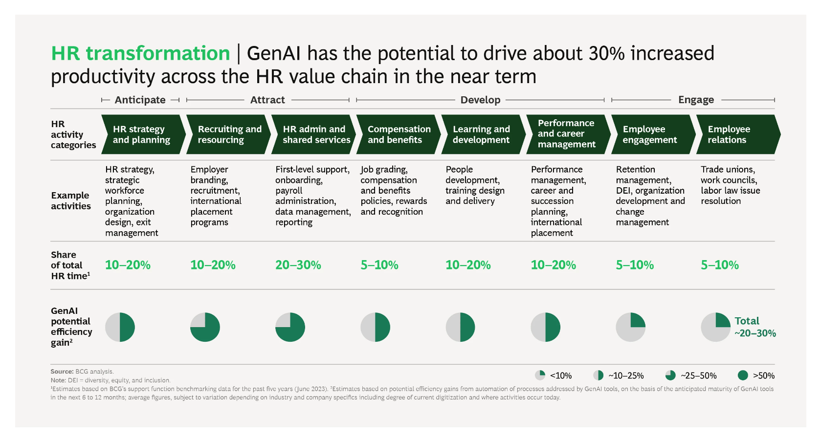 Driving HR Innovation: The Role of Generative AI in Human Resources ...