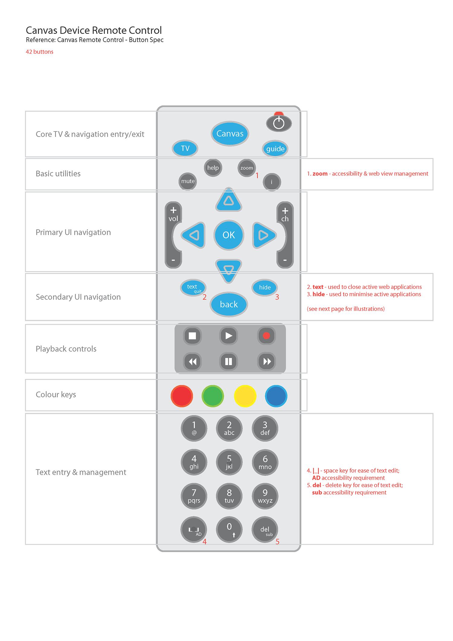 bbc_remote.png