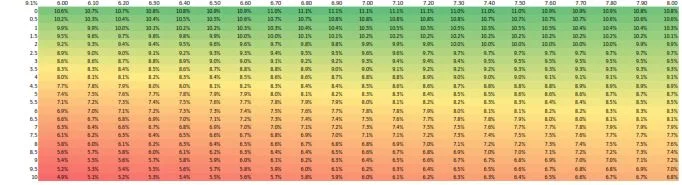 Sensitivity Analysis#1.JPG