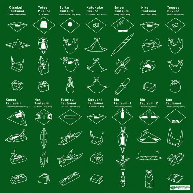 Image Via the Ministry of the Environment – Govt of Japan
