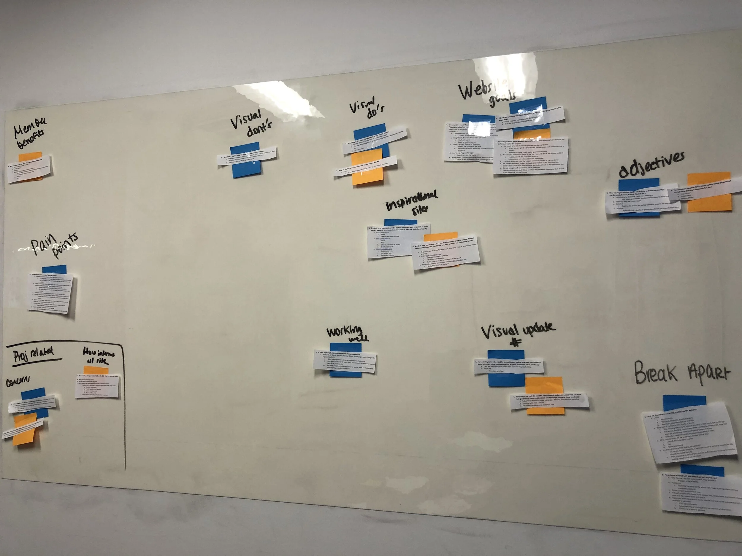 Progression of the thematic analysis