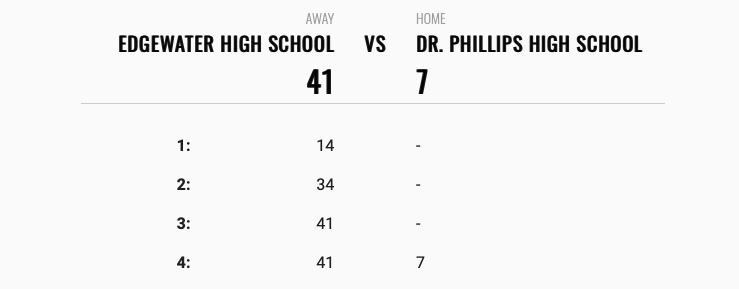 Edgewater v. Dr. Phillips Box Score