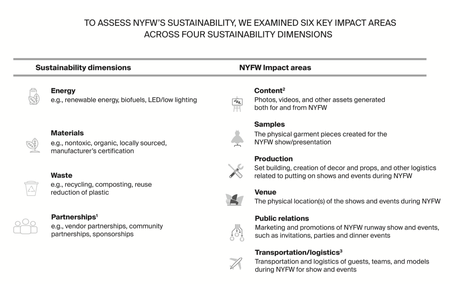 Photo: Sustainability by Design: Rethinking New York Fashion Week Report