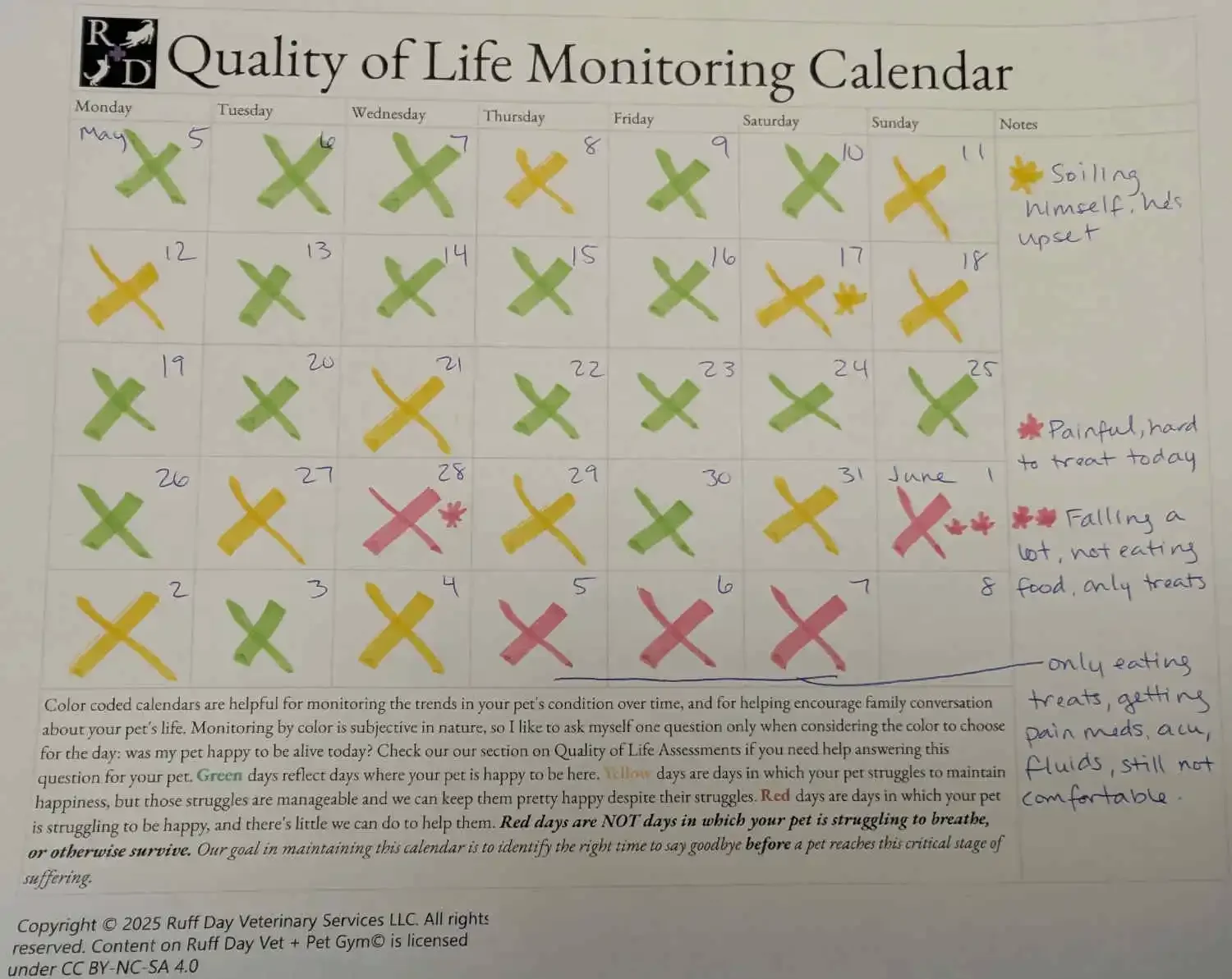 A filled-out Quality of Life Monitoring Calendar, demonstrating a compassionate tool for pet owners to monitor trends and make informed end-of-life decisions.