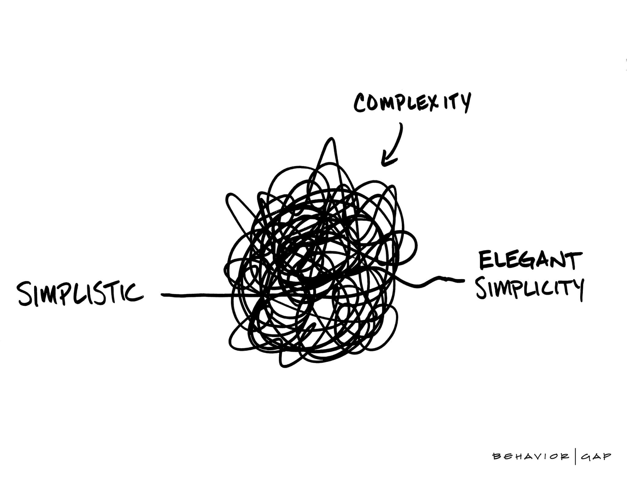 The Decision to go to school