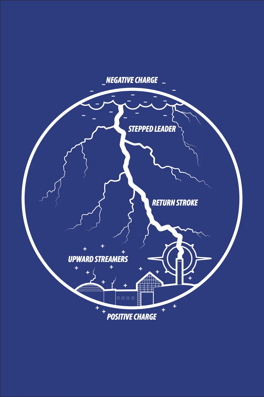 Lightning(COLORPROOF).jpg