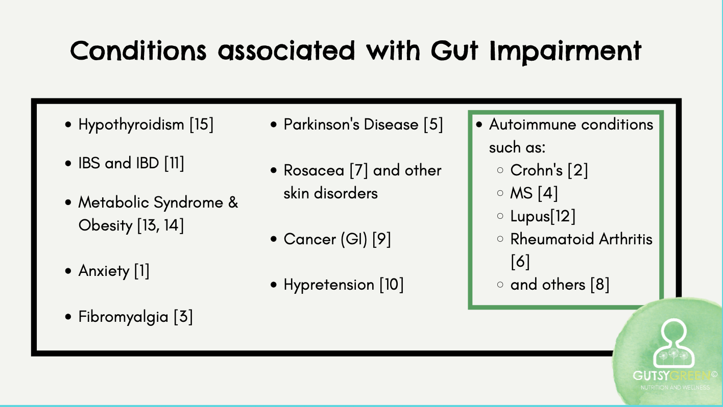 chronic conditions associated with gut impairment