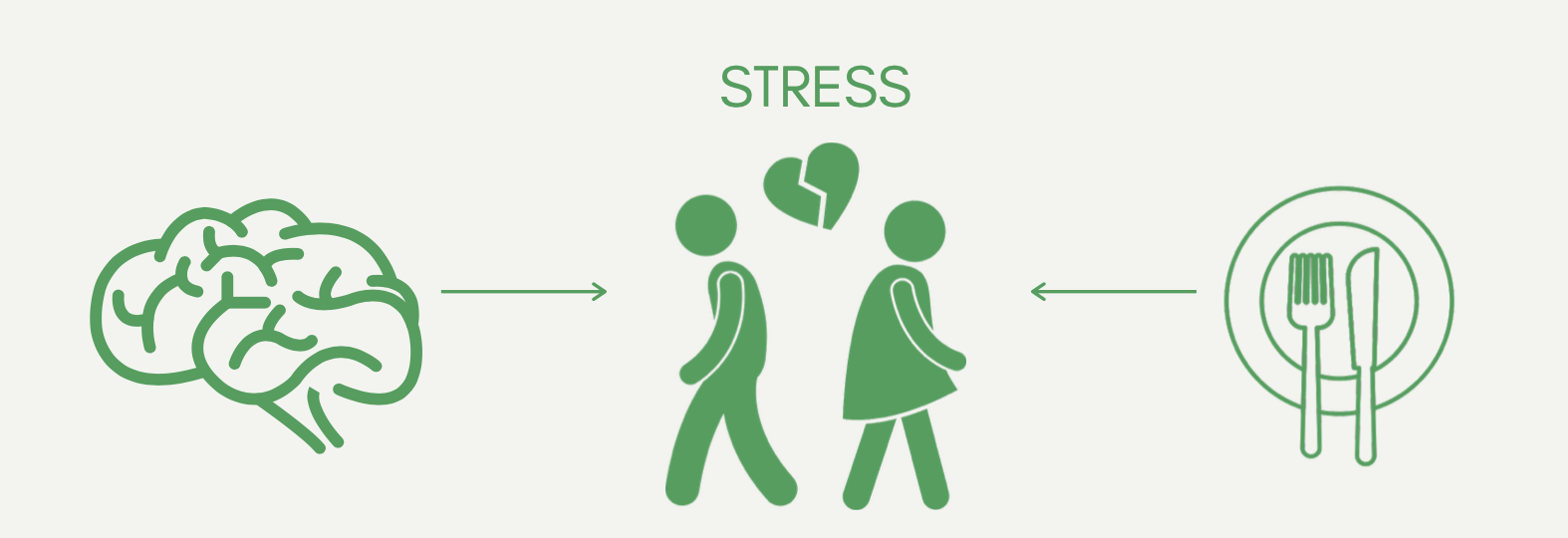 you can't digest when you're stressed