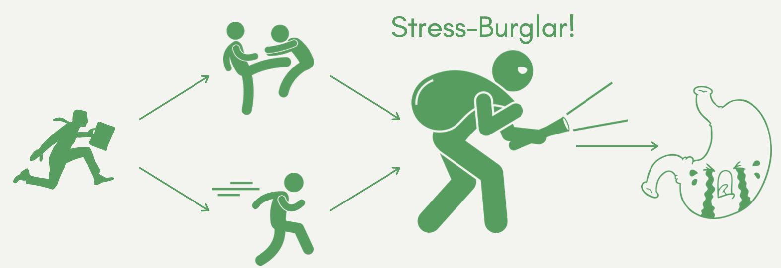 stress steals resources away from digestion