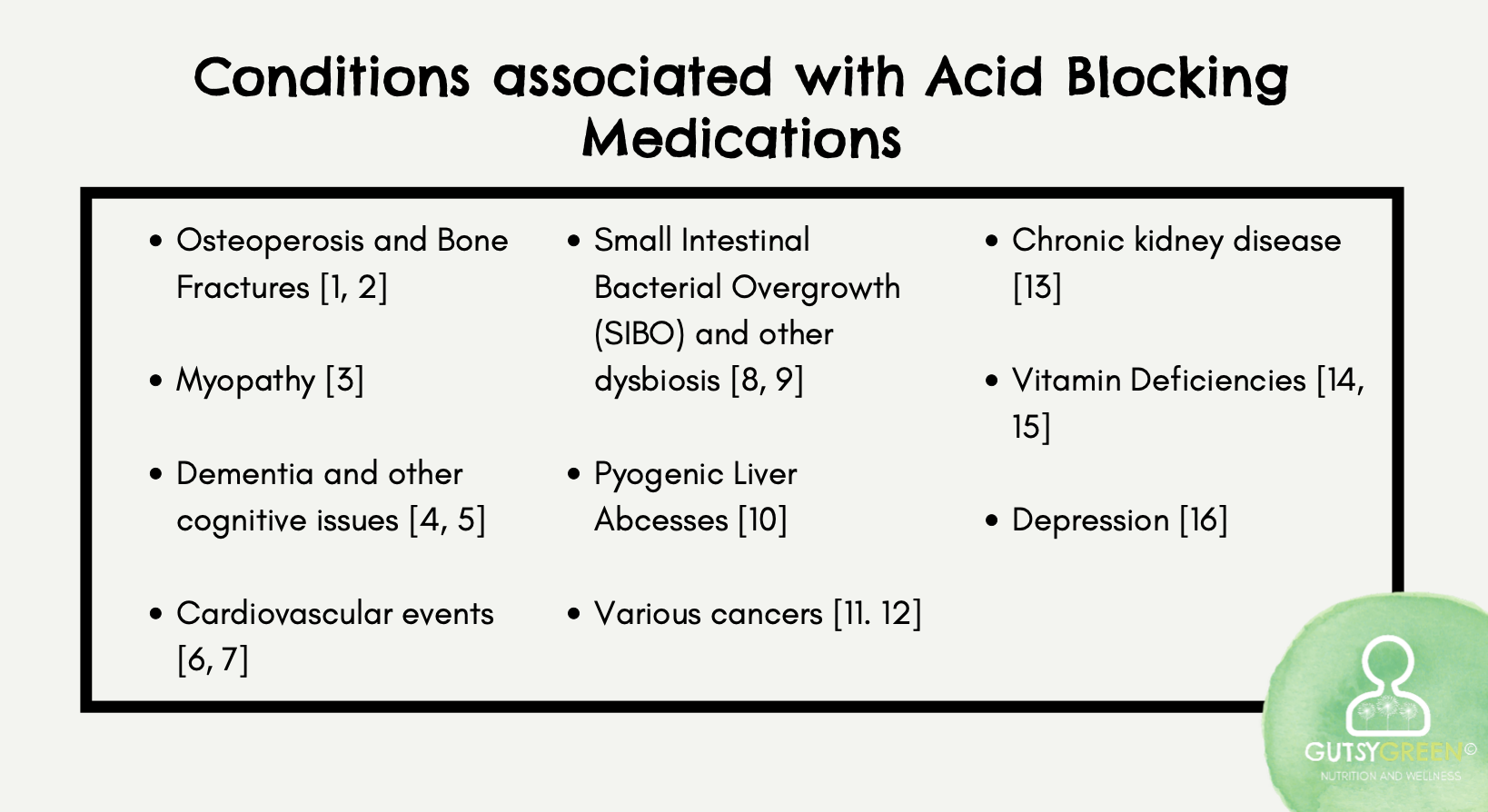 diseases associated with heartburn meds