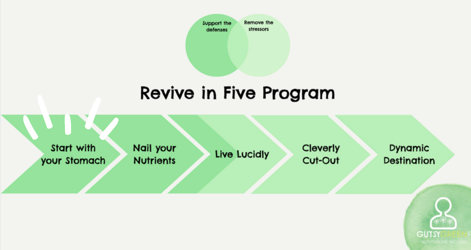 always start with your stomach