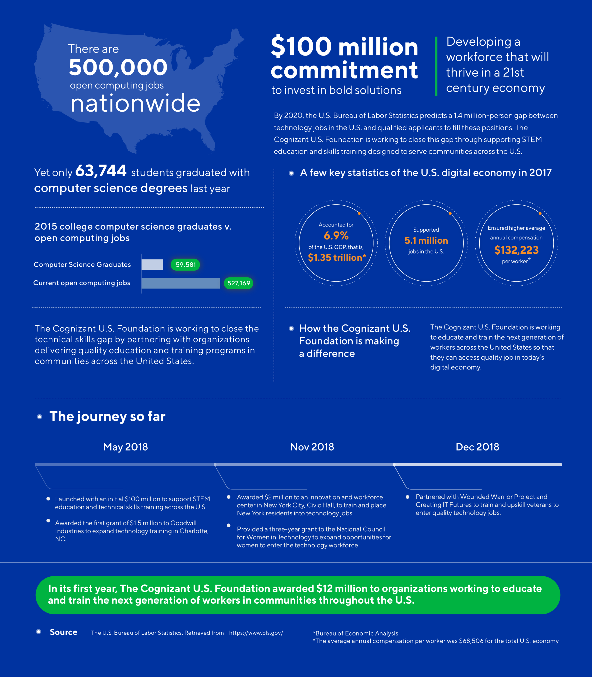 CUSF_infographic_updated_July.png