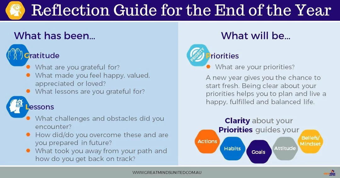 End of the Year Reflection Guide