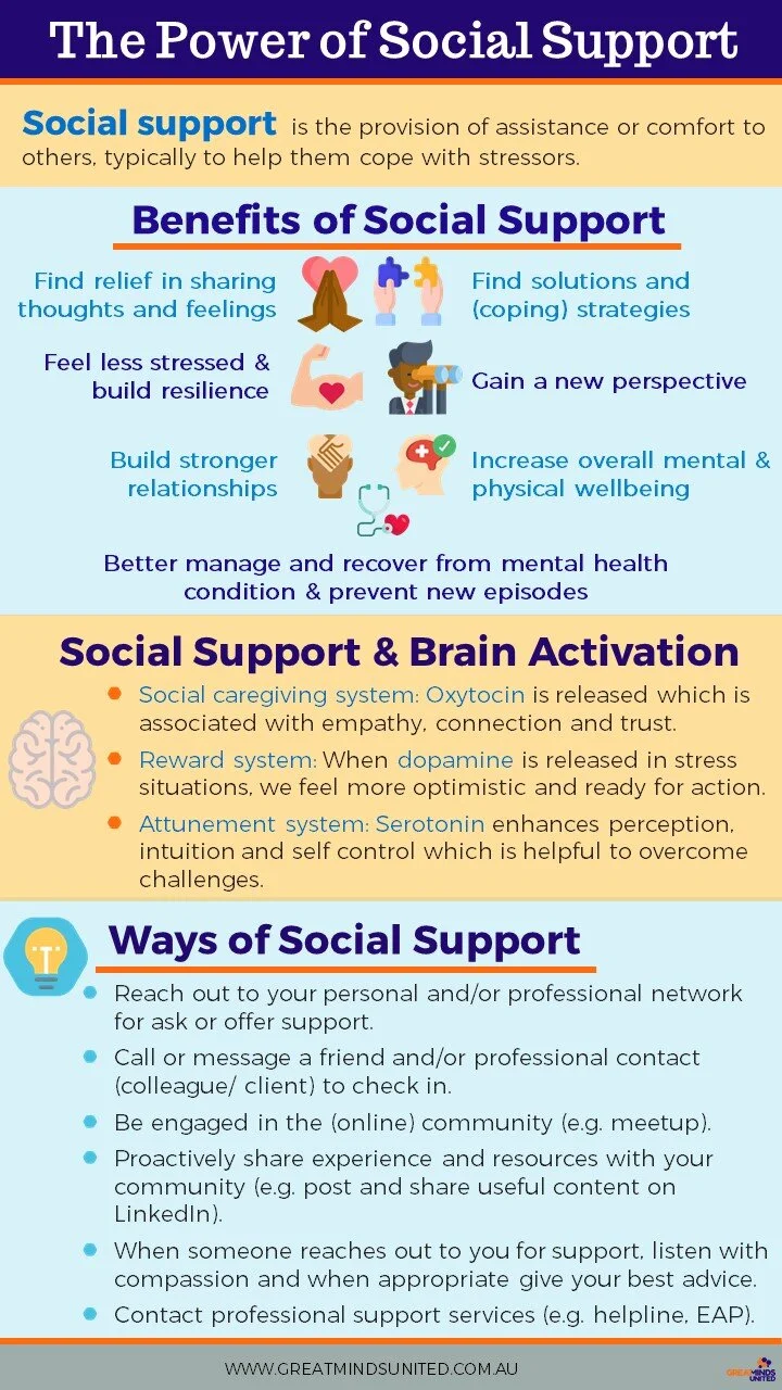 Mental Health And Social Support – MDEF