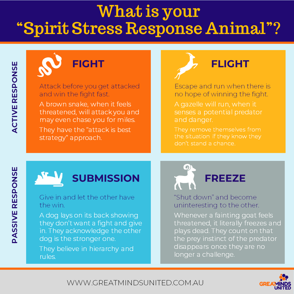 Your Spirit Animal in Stressful Times: Snake, Gazelle, Goat or Dog  (infographic) — Great Minds United