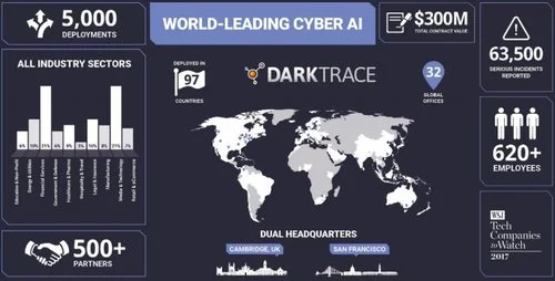 Darktrace 3.jpg