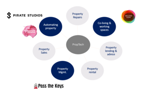 Proptech.png