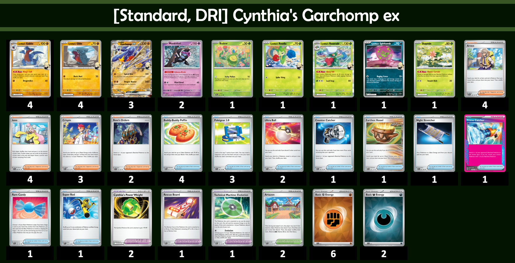 Japan Post Rotation Meta Pokemon Destined Rivals (DRI, Post-Rotation) — JustInBasil's Pokémon TCG Resources