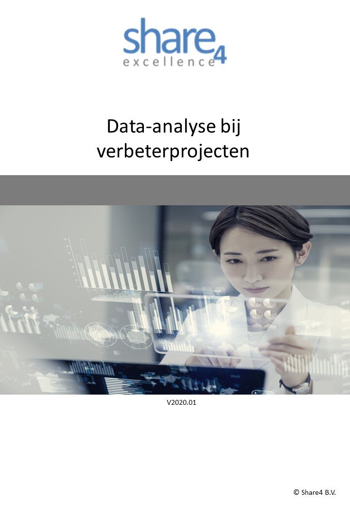 Data-analyse