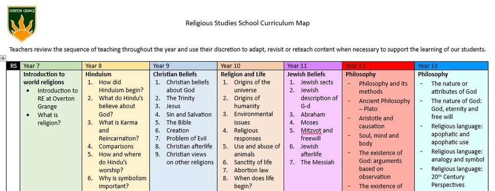 Religious Study — Overton Grange School