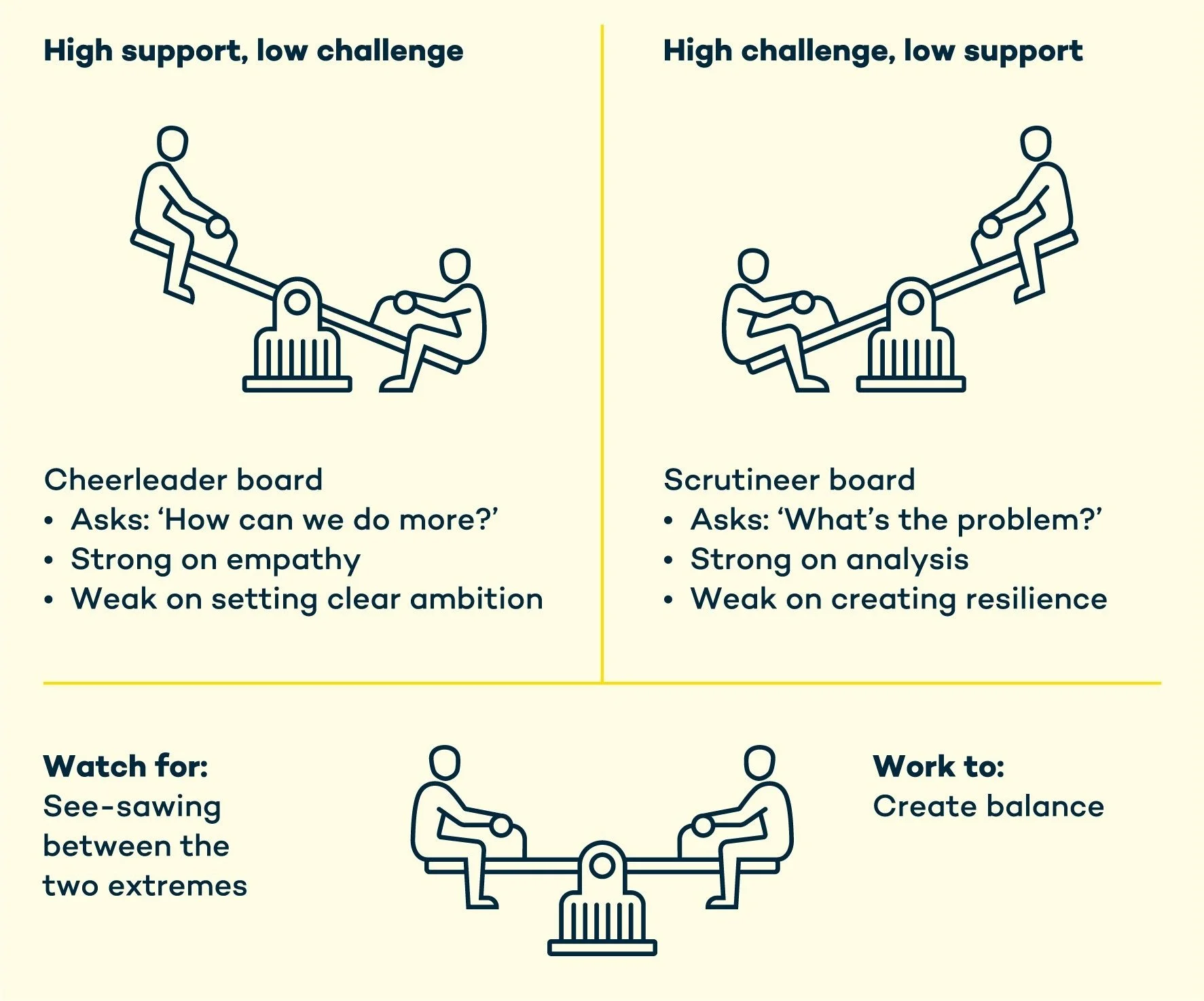 A Free Tool To Bring More Balance To Your Board Lucent A Free Tool To Bring More Balance To Your Board Lucent