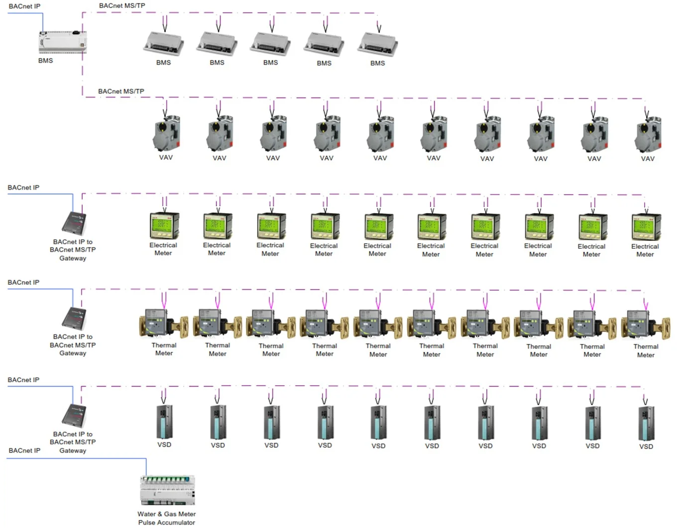 Is your BMS network ready for the future? — BMS-Training.com ...