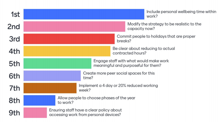 How to Create a Sustainable Culture in Your Workforce